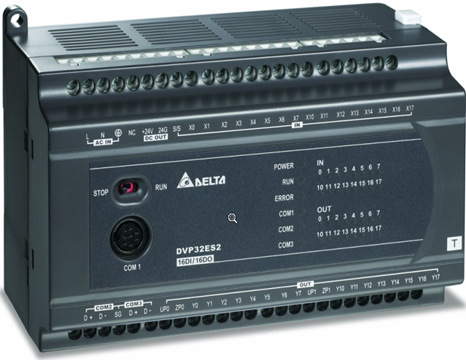 PLC